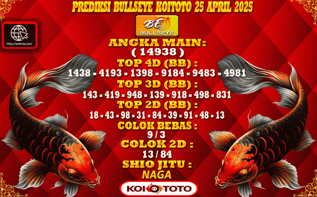 Prediksi Bullseye