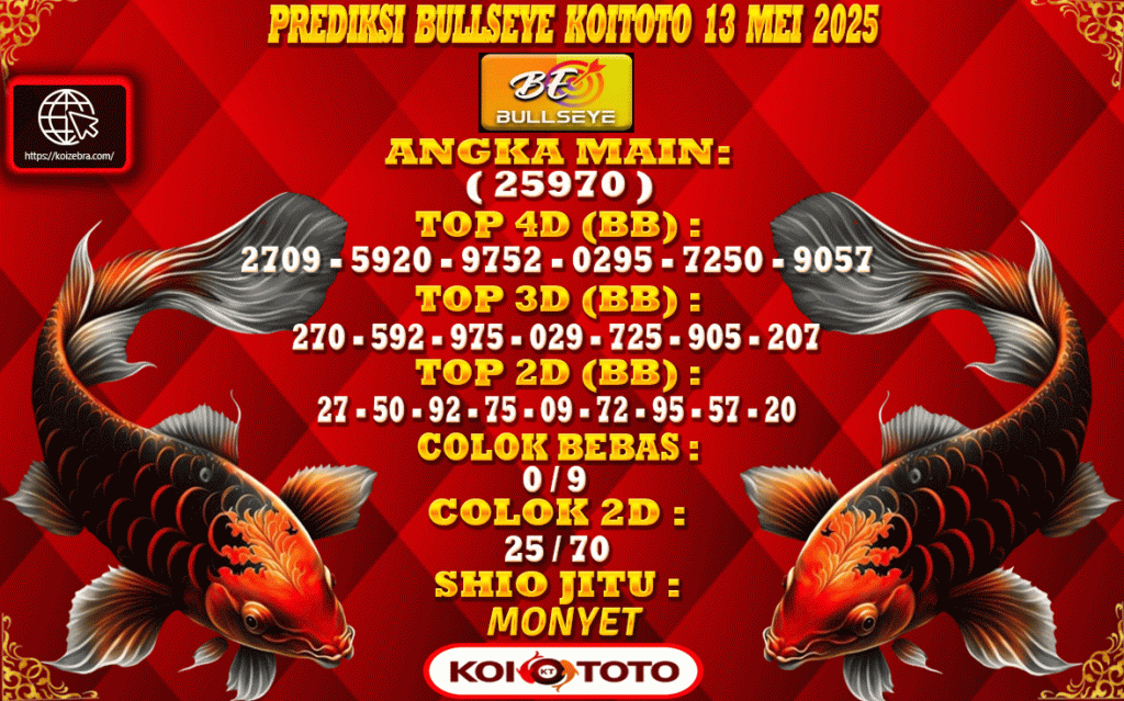 Prediksi Bullseye