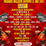 Prediksi Bullseye