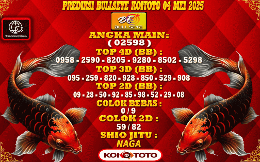 Prediksi Bullseye