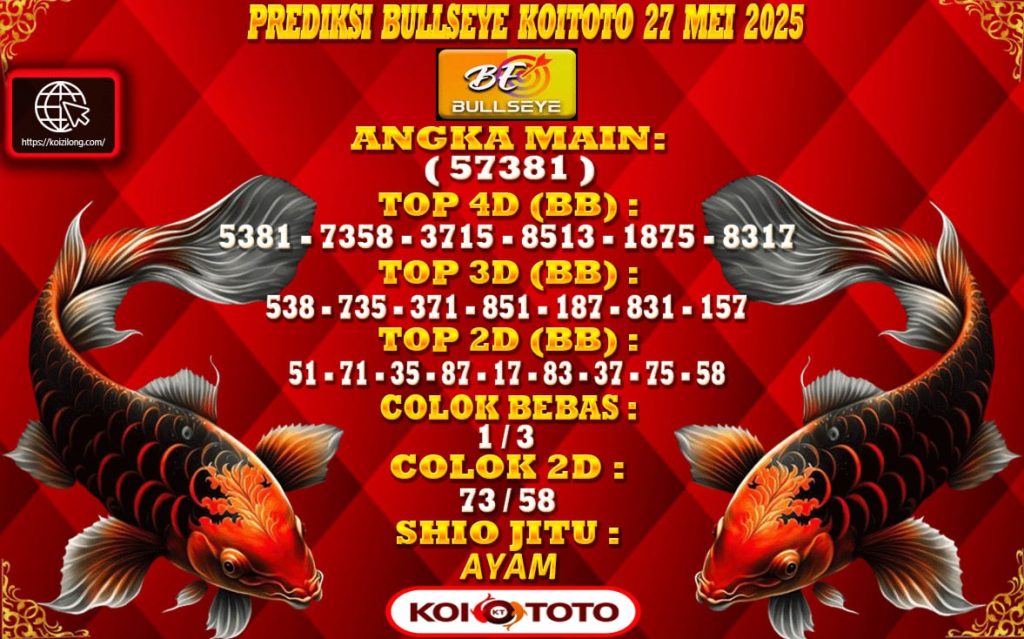 Prediksi Bullseye