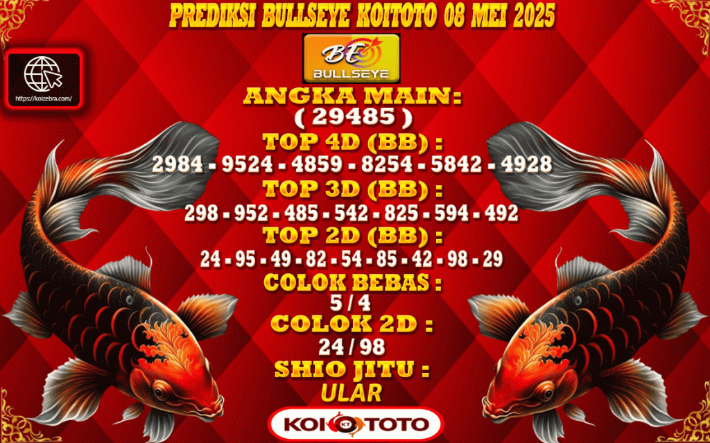 Prediksi Bullseye