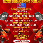 Prediksi Cambodia