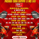 Prediksi China