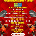 Prediksi Sydney
