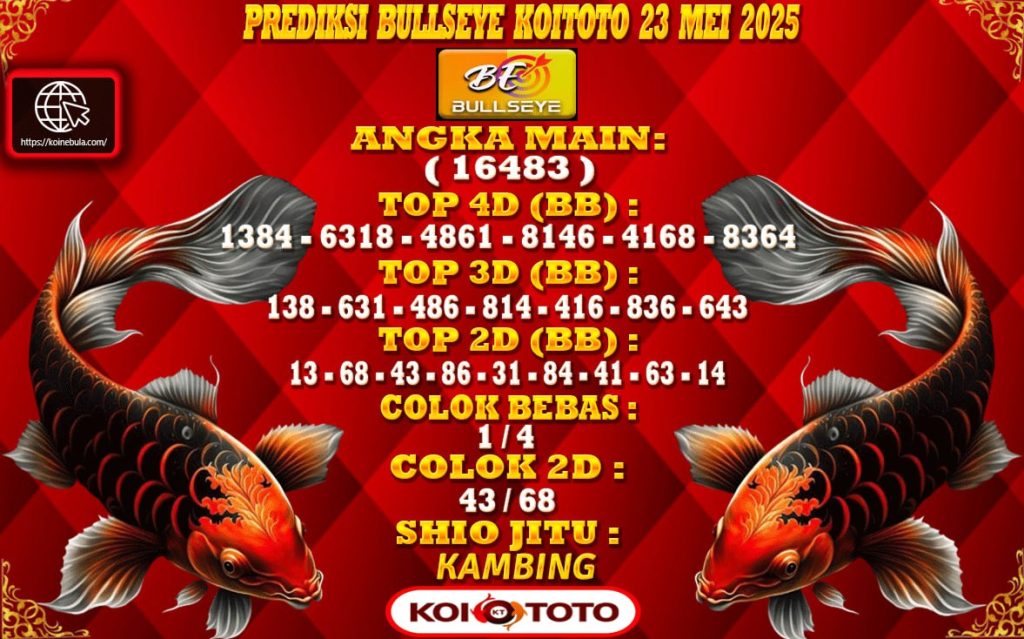 Prediksi Bullseye
